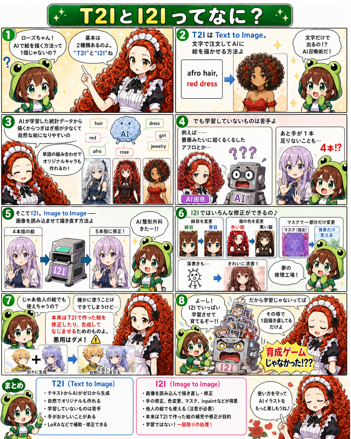 ai漫画:内容はt2iは文章から絵を生成し、i2iは画像をもとに描き直す方法です。t2iは新規生成、i2iは手や色の修正に便利ですが、学習はしません。