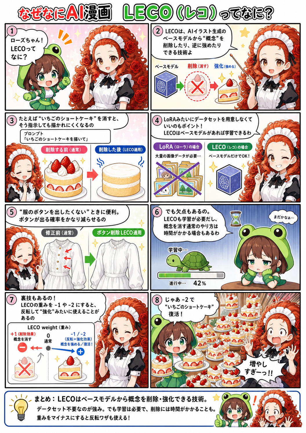 ai漫画:、LECO（レコ）の基本を漫画で解説。概念の削除・強化、LoRAとの違い、利点と欠点をギャグと少しホラーなオチ