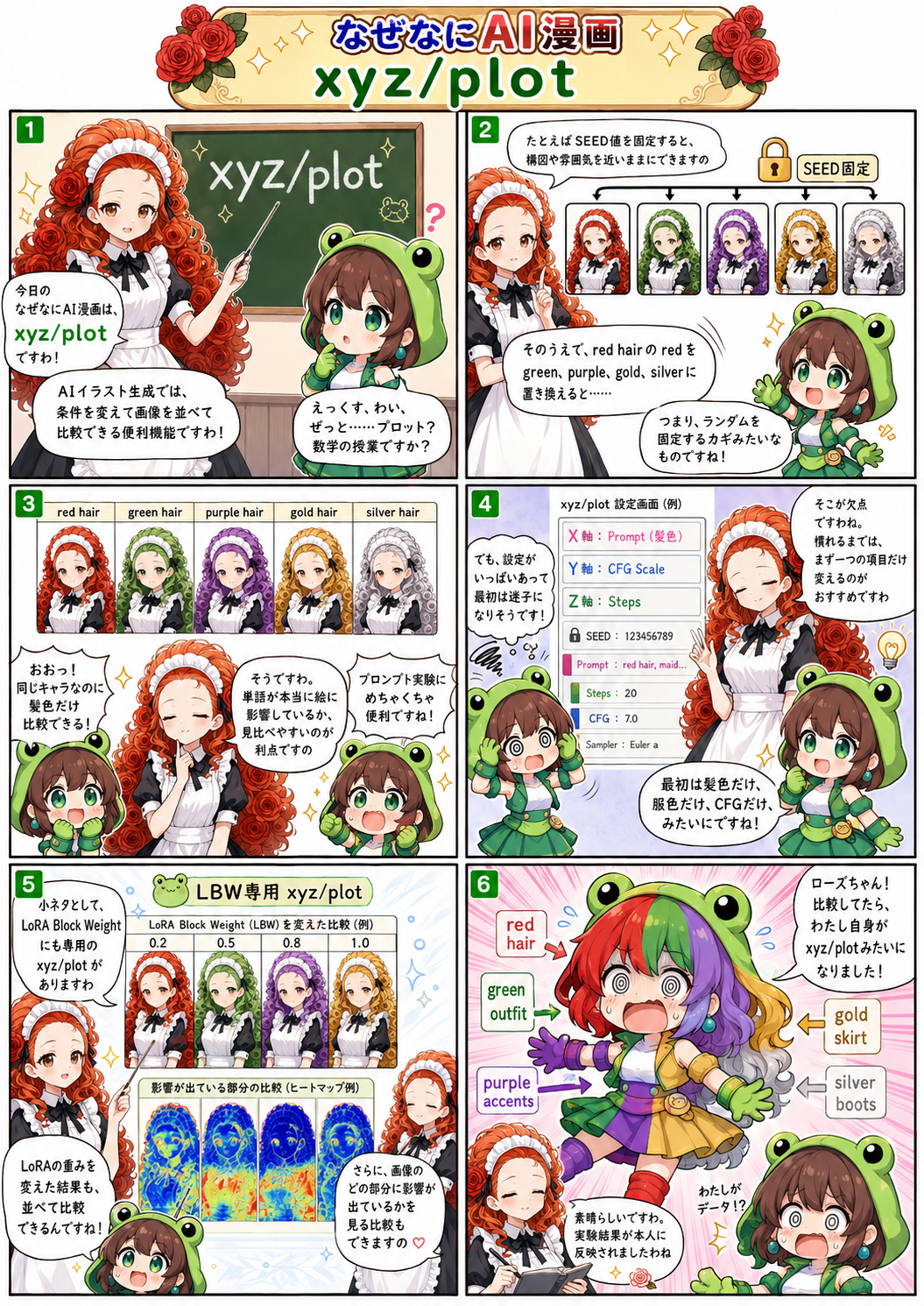 ai漫画:n: 約5年ai生成イラストに奮闘したかっちゃんが、xyz/plotについて解説比較って大切です。