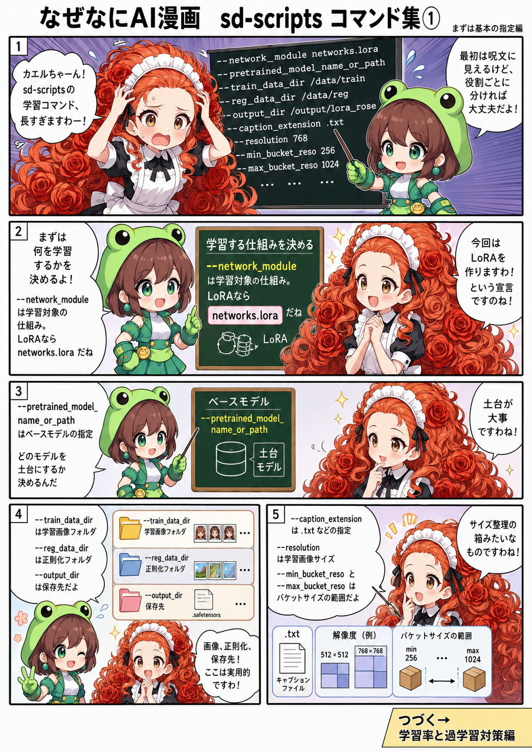 ai漫画:約5年ai生成イラストに奮闘したかっちゃんが、sd-scriptsのLoRA学習コマンドを役割ごとに整理！モデル指定、学習率、VRAM節約、過学習対策、optimizer、保存設定まで、ローズちゃんとカエルちゃんが漫画でやさしく解説します。