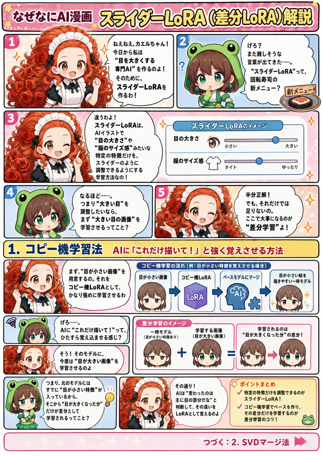 ai漫画:スライダーLoRAは差分学習で特定特徴（例：大きな目）のみを抽出・強調。重み調整で特徴の強弱や逆方向制御が可能。