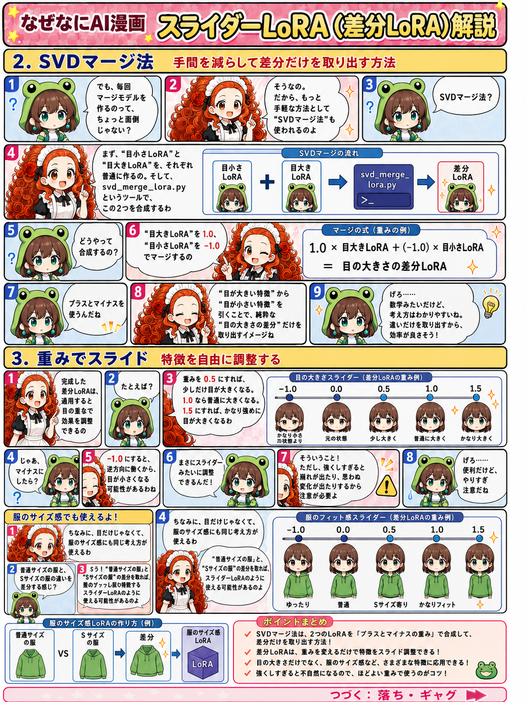 ai漫画:スライダーLoRAは差分学習で特定特徴（例：大きな目）のみを抽出・強調。重み調整で特徴の強弱や逆方向制御が可能。