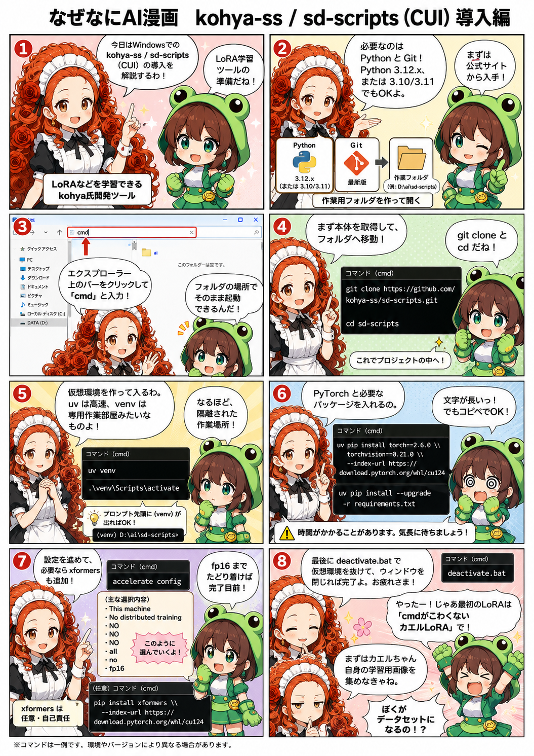 ai漫画: 5年AIイラスト生成と格闘したかっちゃんが、モデル学習のパイオニアツールsd-scripts(cui版)のインストールを解説
