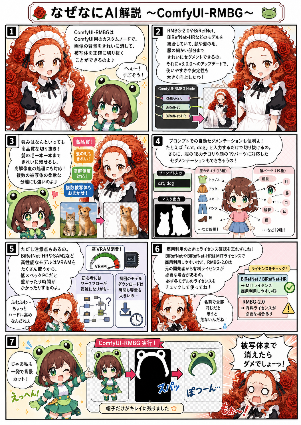 ai漫画:ComfyUI-RMBG