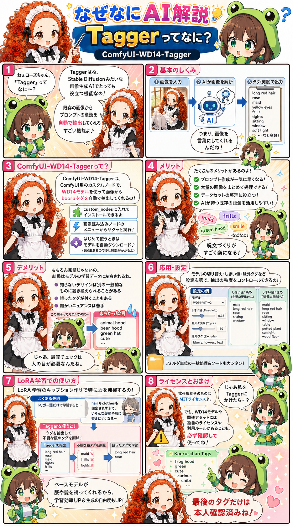 ai漫画:ComfyUI-RMBG